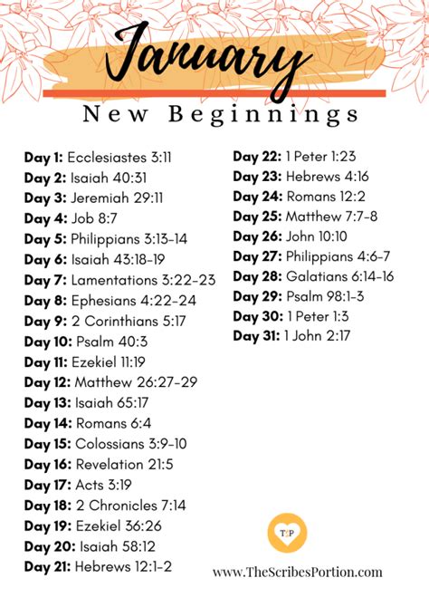 Free January Bible Reading Plan Bible Reading Plan Bible Study