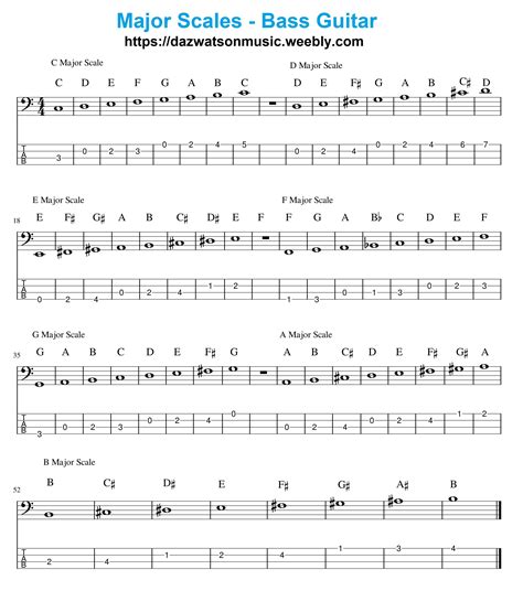 Major Scales Bass Guitar Bass Guitar Bass Guitar Tabs Bass Guitar Scales