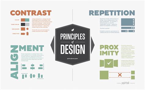 Principles Of Design Poster An Infographic By Paper Leaf