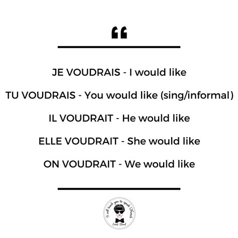 THE VERB VOULOIR in the Conditional tense and SINGULAR form. More ...