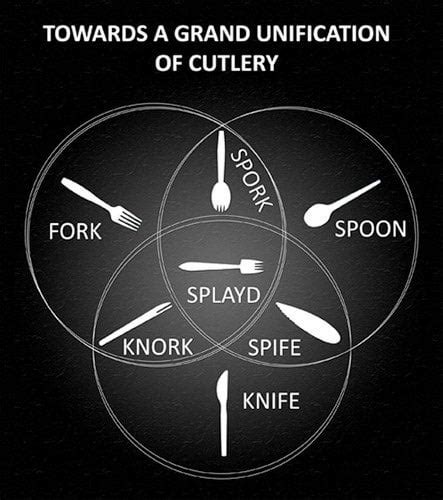 The Utensil Squad First Stage Fork Knife And Spoon Second Stage