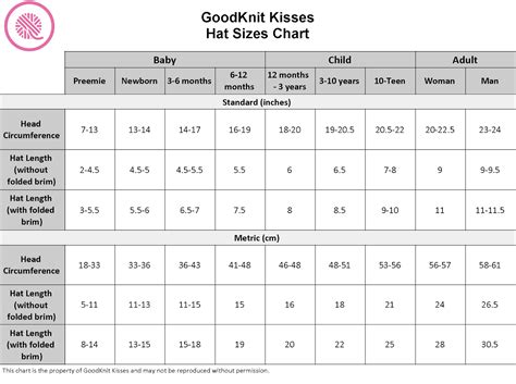 Hat Sizes Chart | GoodKnit Kisses | Beginner knitting patterns, Hat ...