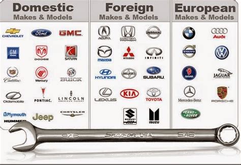 The Future Autos Different Types Of Car Logo Designs That Successful