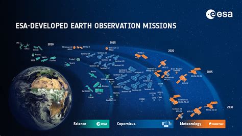 Esa Esa Developed Earth Observation Missions