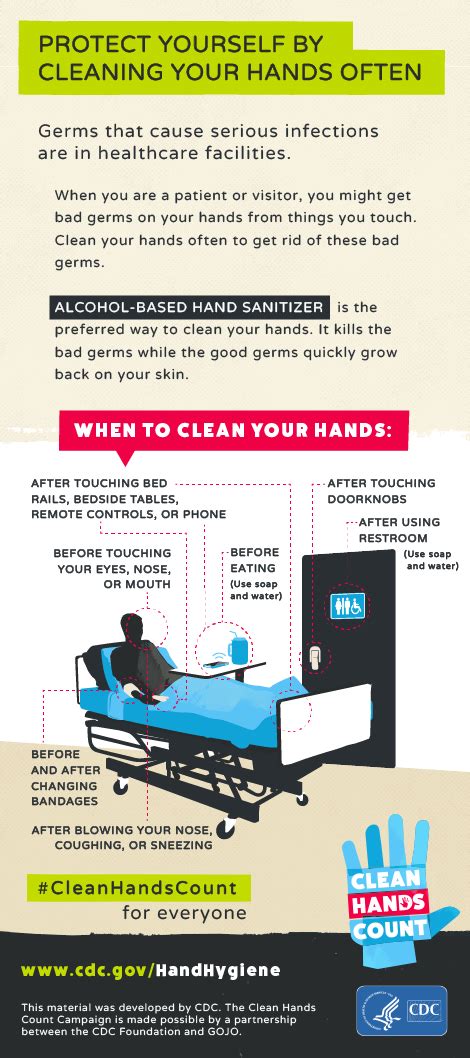 Patient Infographic Protect Yourself Hand Hygiene Cdc