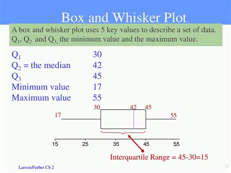 Here are some examples illustrating how to ask for the domain and range. Descriptive statistics - презентация онлайн