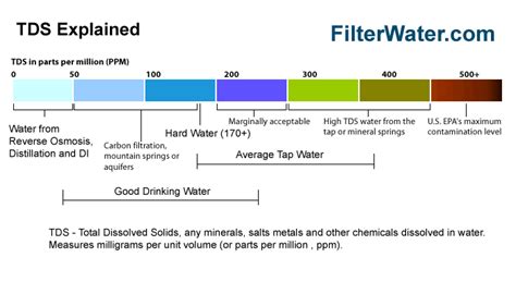 What Is Water Softener Hardness Explained FilterWater Com