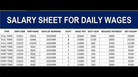 73 How To Make Salary Sheet For Daily Wages In Excel Hindi Youtube