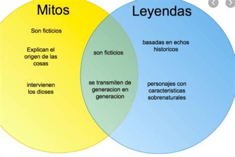 Diferencias Entre Mito Y Leyenda Infografiar My Xxx Hot Girl