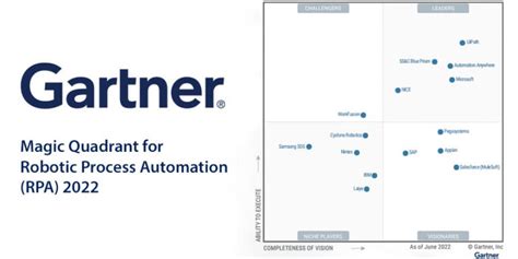 Gartner Magic Quadrant For Robotic Process Automation Rpa 2022 Cx