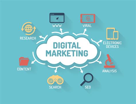 ¿Por qué invertir en Marketing Digital en mi negocio?