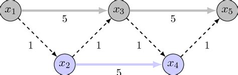 The week of april 27th. Small example of multimodal problem | Download Scientific ...