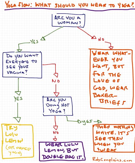 Yoga Flow Chart What Should You Wear To Yoga Class Rob Complains