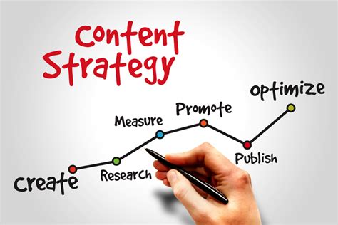 Content Creation And Content Promotion Strategy For Beginners Verblio