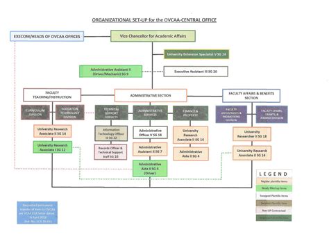 Barangay Hall Organizational Chart Vrogue Co