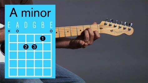 A Minor Chord On Guitar Images And Photos Finder