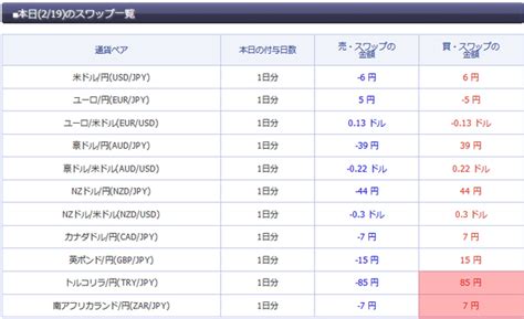 Monitoring frequency for noise levels shall be once in a fortnight. ランド円売りスワップー70円!？ マネースクウェアジャパン「全通貨ペアのスワップ金額のスプレッドをゼロ」は結構凄い