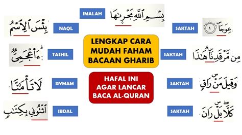 Lengkap Cara Mudah Memahami Bacaan Gharib Imalah Saktah Naql Tashil Isymam Dan Ibdal Youtube