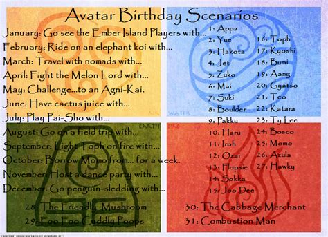 Atla Birthday Scenarios By Agent Watson On Deviantart Avatar The Last