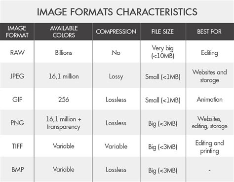Here are some fun facts about the.jpeg file format: Difference Between JPEG and PNG - Is JPEG the Same as JPG?