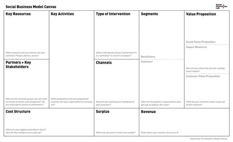 2 Social Business Model Canvas Reproduced From Social Innovation Lab