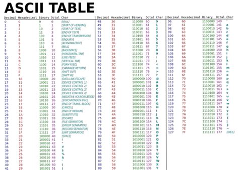 Tabla Codigo Ascii Extendido Decoration Jacques Garcia Images