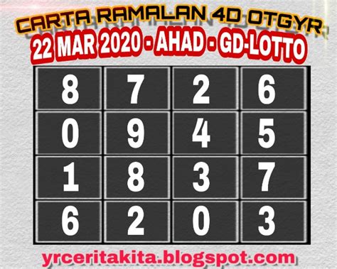 Keputusan 4d hari ini live malaysia 2020. dragon lotto | perdana 4d, dan lucky hari-hari, 4d carta ...