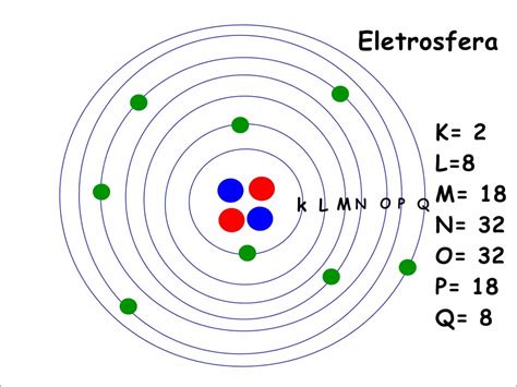 Um Atomo Apresenta Normalmente 2 Eletrons Na Primeira Camada 8