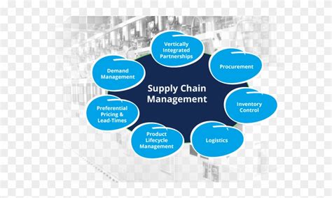 Photos Of Supply Chain Technician Supply Change Management Definition