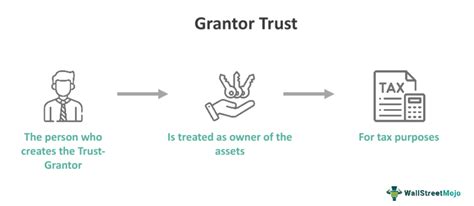 Grantor Trust What Is It Benefits Example Vs Non Grantor Trust