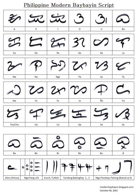 Ang Maharlika Baybayin Writing System Kulturaupice