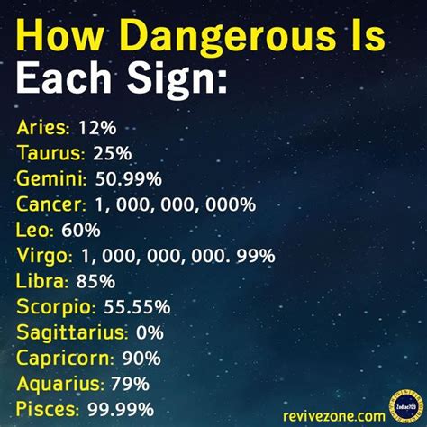Is Taurus A Dangerous Sign Ifashiones