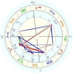 J'en ai marre de la censure. Jean-Jacques Peroni, horoscope for birth date 21 February ...