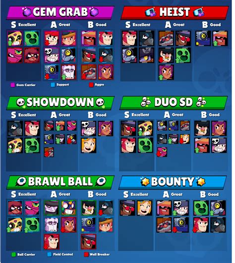 List 103 Background Images Pictures Of Brawl Stars Characters Latest