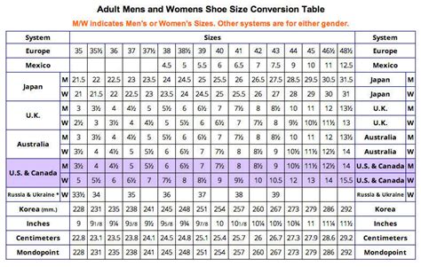 Shoe Size Conversion Table