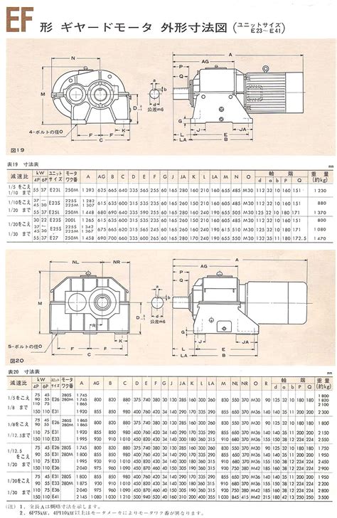 玉名製作所：ef形 ギヤードモータ 外形寸法表（ユニットサイズ e23～e41）