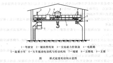 桥式起重机 12reads管理百科