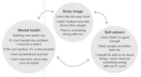 Body Image Self Esteem And Mental Health Here To Help