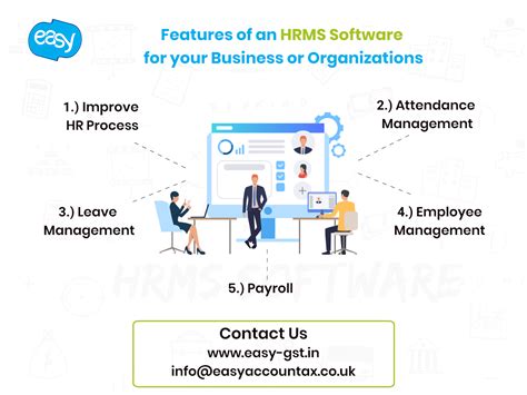 Features Of An Hrms Software For Your Business Or Organizations