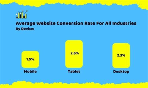 Average Website Conversion Rate By Industry 2021 Statistics