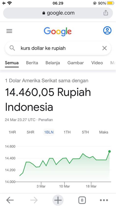 Berapa nilai '1 sen' dollar AS dalam Rupiah? - Quora
