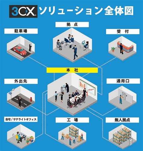3cx 3cx構築・genesys構築のエキスパートccアーキテクト株式会社