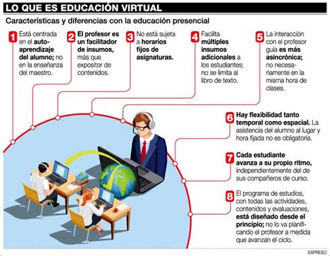 Lo Que Hay Es Educación Remota De Emergencia No Es Educación Virtual