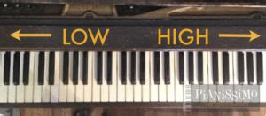 Piano Basics: The Keyboard | pianissimo