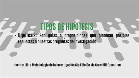 Tipos De Hipotesis By Kevin Mercar