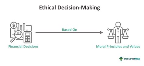 Ethical Decision Making What Is It Process Steps Examples