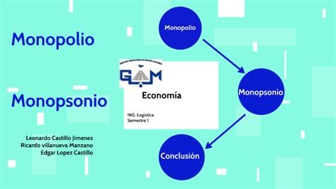 Monopolio Y Monopsonio By Leonardo Castillo Jimenez On Prezi