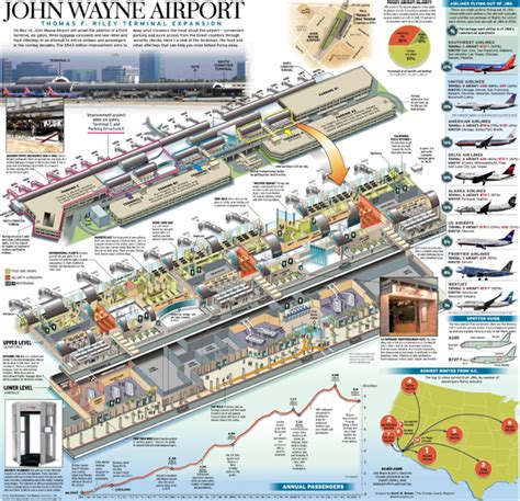 John Wayne Airport Users Guide Orange County Register
