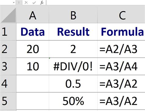 How To Divide In Excel Using A Formula