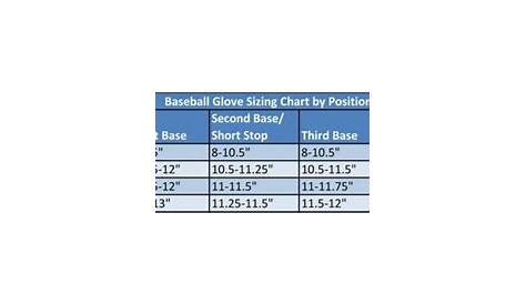 youth baseball glove sizing chart